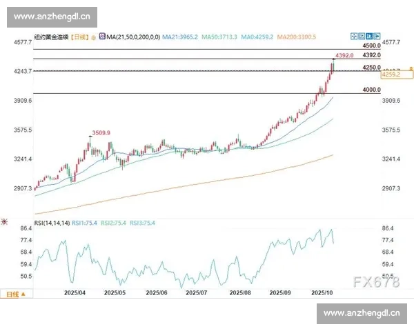 全球经济动荡背景下黄金价格持续攀升投资避险需求显著增长分析